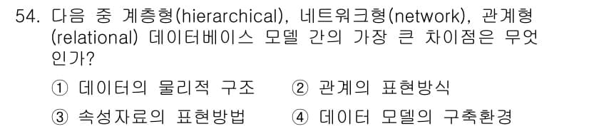 지적기사 2016년 54번 - 정답과 핵심 포인트를 검수 중인 기출문제