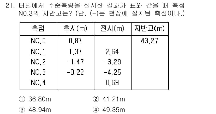 지적기사 2017년 21번 - 정답 2는 "측점 No.2 (41.21m)"입니다. 이는 주어진 수치에서... 에 관한 핵심 기출문제