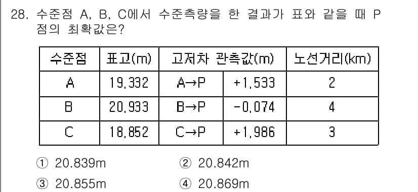 지적기사 2017년 28번 - 정답과 핵심 포인트를 검수 중인 기출문제