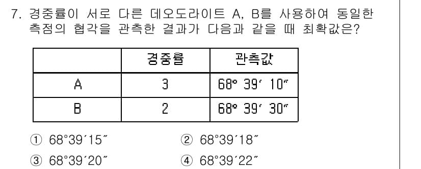 지적기사 2017년 7번 - 정답과 핵심 포인트를 검수 중인 기출문제