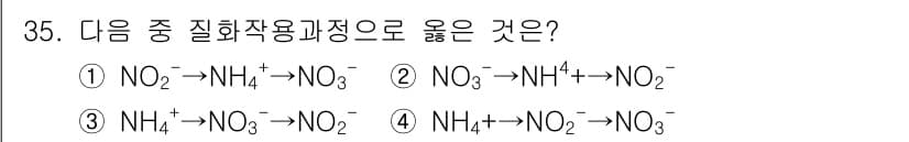 유기농업기사 2016년 35번 - 정답과 핵심 포인트를 검수 중인 기출문제