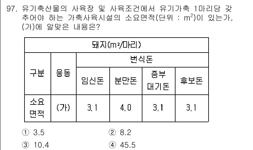 유기농업기사 2017년 97번 - 정답과 핵심 포인트를 검수 중인 기출문제
