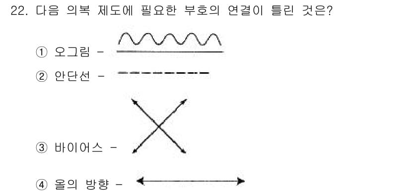 여성복기능사 2015년 22번 - 정답과 핵심 포인트를 검수 중인 기출문제
