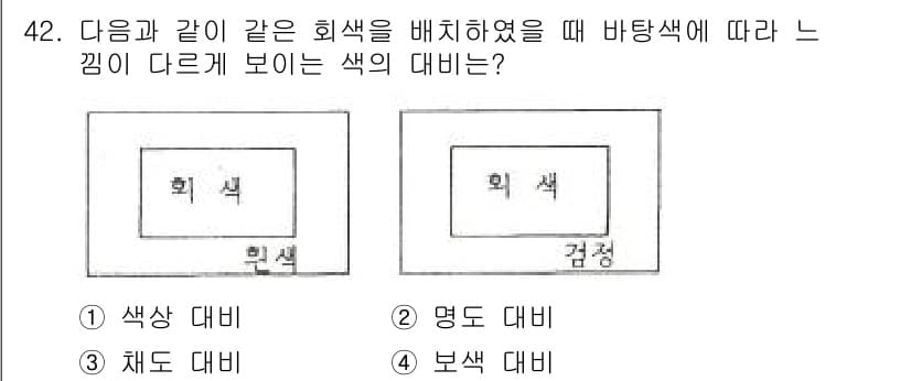 여성복기능사 2016년 42번 - . 

흰색과 검정색의 조합은 명도 대비에 해당합니다. 흰색은 높은 명도... 에 관한 핵심 기출문제