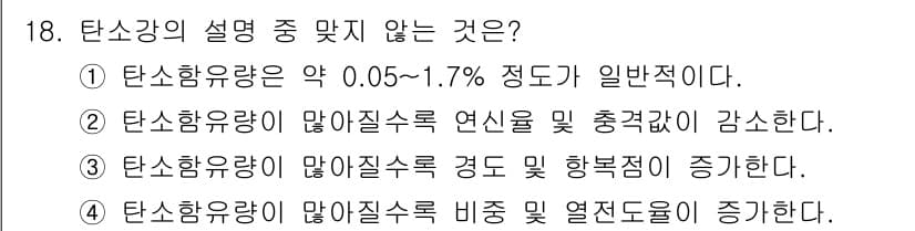 자동차차체수리기능사 2016년 18번 - 정답과 핵심 포인트를 검수 중인 기출문제