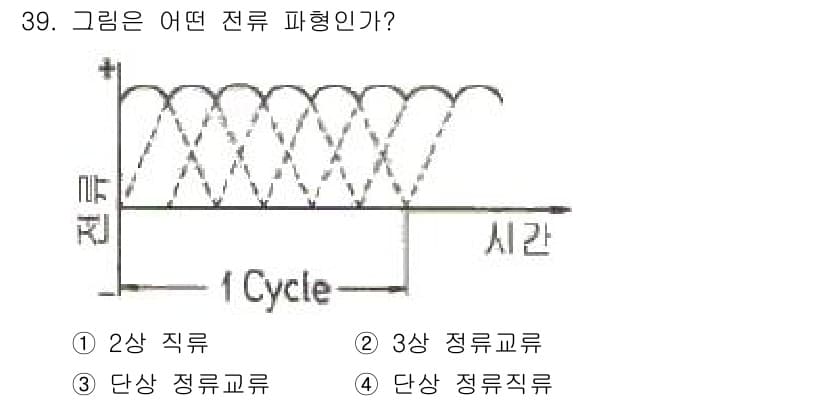 자기비파괴검사기사 2016년 39번 - 정답과 핵심 포인트를 검수 중인 기출문제