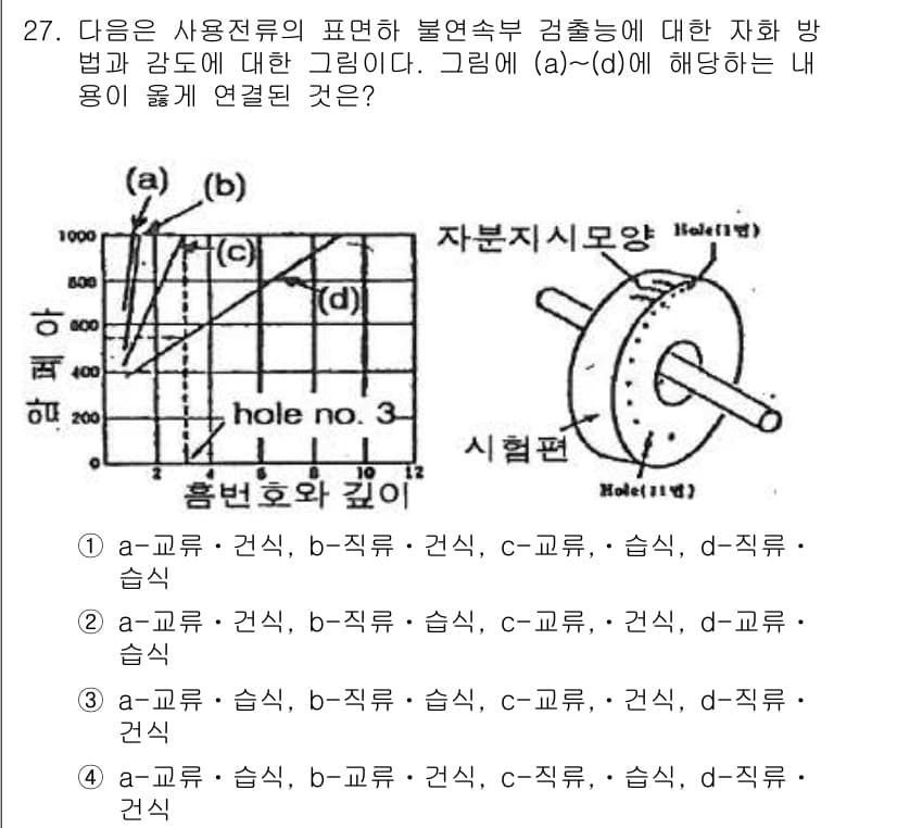자기비파괴검사기사 2017년 27번 - 자기비파괴검사에서 불연속체의 검출을 위해 신호의 크기와 주파수 특성을 조... 에 관한 핵심 기출문제