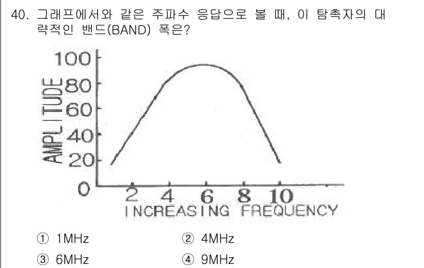 초음파비파괴검사기사(구) 2016년 40번 - 정답과 핵심 포인트를 검수 중인 기출문제