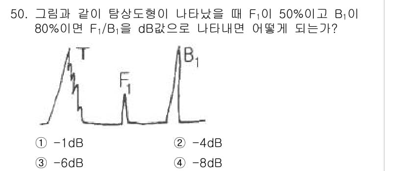 초음파비파괴검사기사(구) 2016년 50번 - 정답과 핵심 포인트를 검수 중인 기출문제
