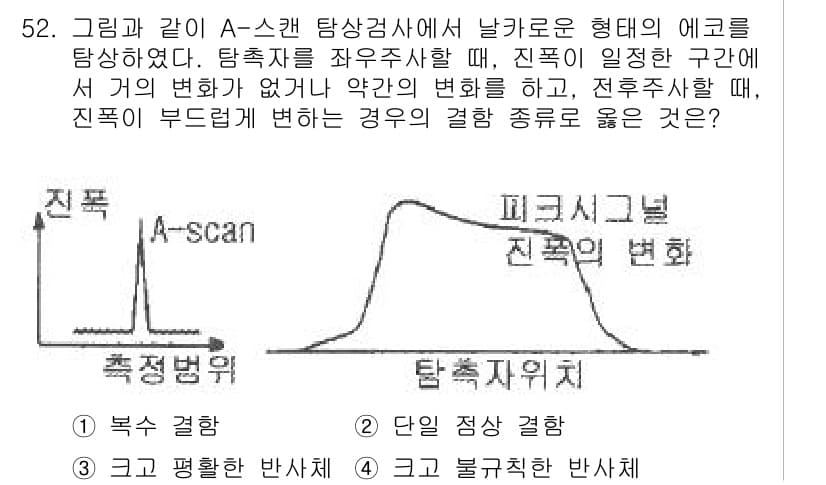 초음파비파괴검사기사 2016년 52번 - . 정답인 이유는 A-스캔 탐상검사에서 진폭이 부딪히는 경우, 물질 내의... 에 관한 핵심 기출문제