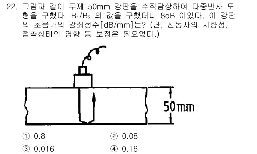 초음파비파괴검사기사(구) 2017년 22번 - 주어진 조건에서 초음파의 감쇠는 8dB로 나타났다. 감쇠 계수는 강판의 ... 에 관한 핵심 기출문제