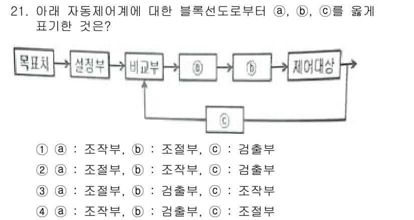 에너지관리산업기사 2015년 21번 - 정답과 핵심 포인트를 검수 중인 기출문제