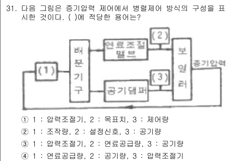 에너지관리산업기사 2015년 31번 - 정답과 핵심 포인트를 검수 중인 기출문제