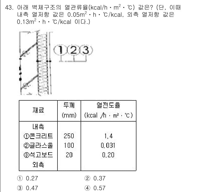 에너지관리산업기사 2015년 43번 - 정답과 핵심 포인트를 검수 중인 기출문제