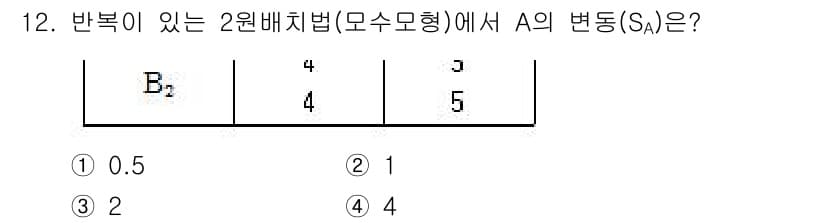 품질경영산업기사 2015년 12번 - 정답과 핵심 포인트를 검수 중인 기출문제