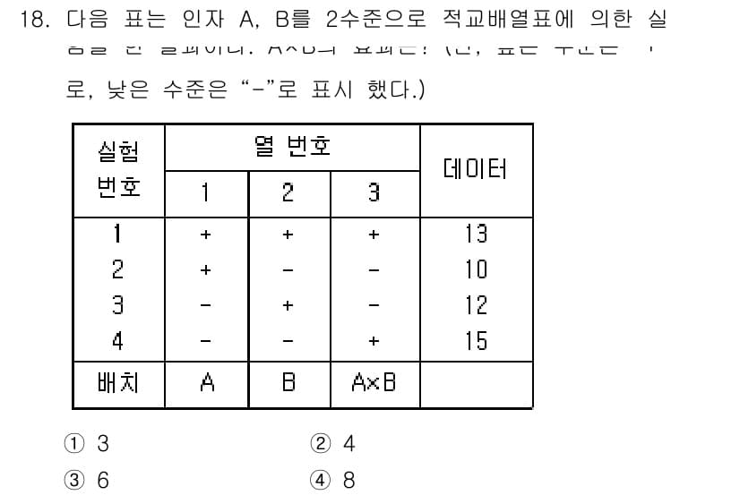 품질경영산업기사 2015년 18번 - 정답과 핵심 포인트를 검수 중인 기출문제