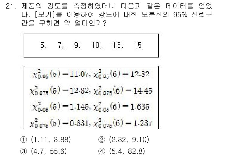 품질경영산업기사 2015년 21번 - 정답과 핵심 포인트를 검수 중인 기출문제