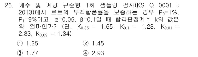 품질경영산업기사 2015년 26번 - 정답과 핵심 포인트를 검수 중인 기출문제