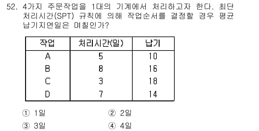 품질경영산업기사 2015년 52번 - 정답과 핵심 포인트를 검수 중인 기출문제