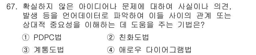 품질경영산업기사 2015년 67번 - 정답과 핵심 포인트를 검수 중인 기출문제