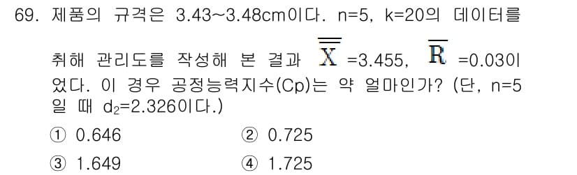 품질경영산업기사 2015년 69번 - 정답과 핵심 포인트를 검수 중인 기출문제