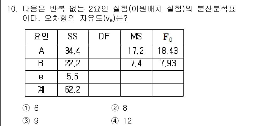 품질경영산업기사 2016년 10번 - 문제에서 오차항의 자유도(Ve)를 구하기 위해서는 전체 자유도에서 각 요... 에 관한 핵심 기출문제