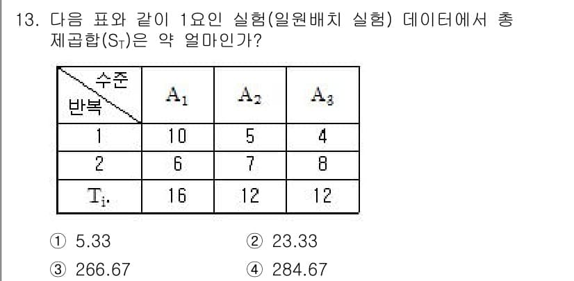 품질경영산업기사 2016년 13번 - 정답과 핵심 포인트를 검수 중인 기출문제
