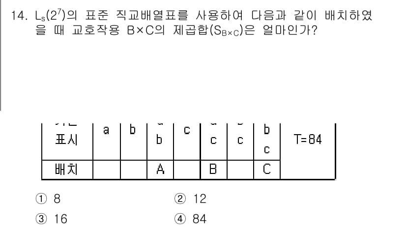 품질경영산업기사 2016년 14번 - 정답과 핵심 포인트를 검수 중인 기출문제