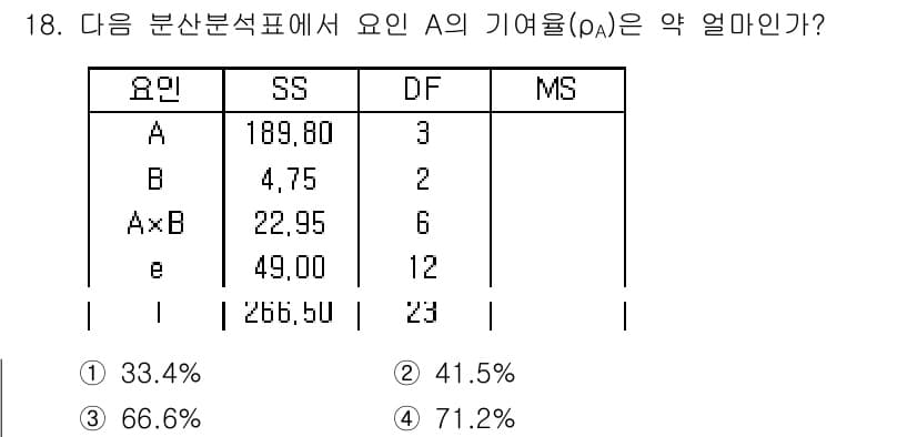 품질경영산업기사 2016년 18번 - 정답과 핵심 포인트를 검수 중인 기출문제