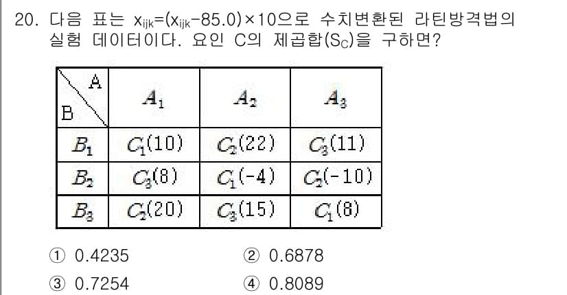 품질경영산업기사 2016년 20번 - 정답과 핵심 포인트를 검수 중인 기출문제