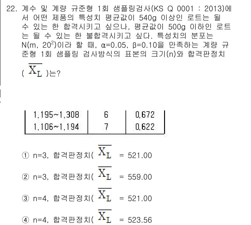 품질경영산업기사 2016년 22번 - 정답과 핵심 포인트를 검수 중인 기출문제
