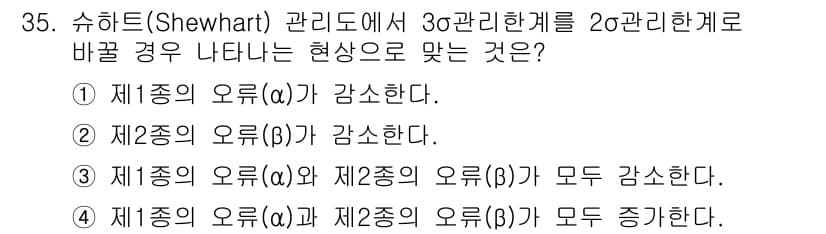 품질경영산업기사 2016년 35번 - 정답과 핵심 포인트를 검수 중인 기출문제