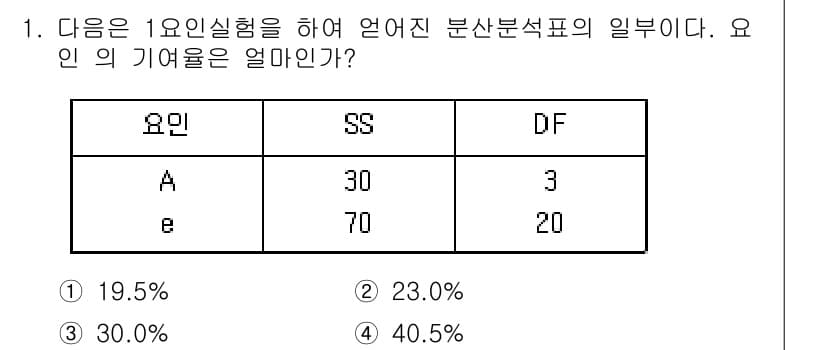 품질경영산업기사 2017년 1번 - 정답과 핵심 포인트를 검수 중인 기출문제