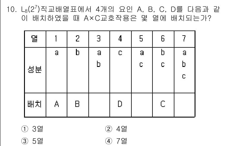 품질경영산업기사 2017년 10번 - 문제에서 제시된 A, B, C, D의 배치 기준을 보면 A와 C는 서로 ... 에 관한 핵심 기출문제