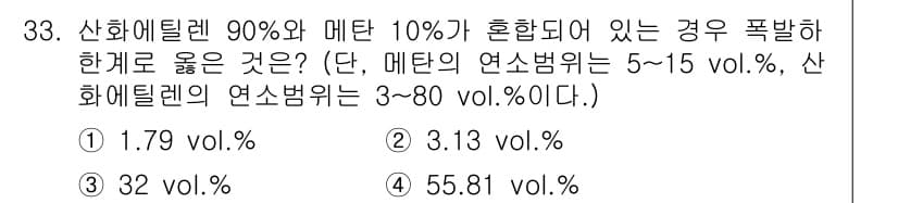 화재감식평가기사 2017년 33번 - 정답과 핵심 포인트를 검수 중인 기출문제