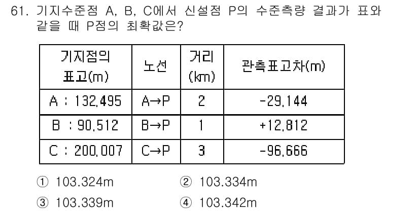 측량및지형공간정보산업기사 2015년 61번 - 정답과 핵심 포인트를 검수 중인 기출문제