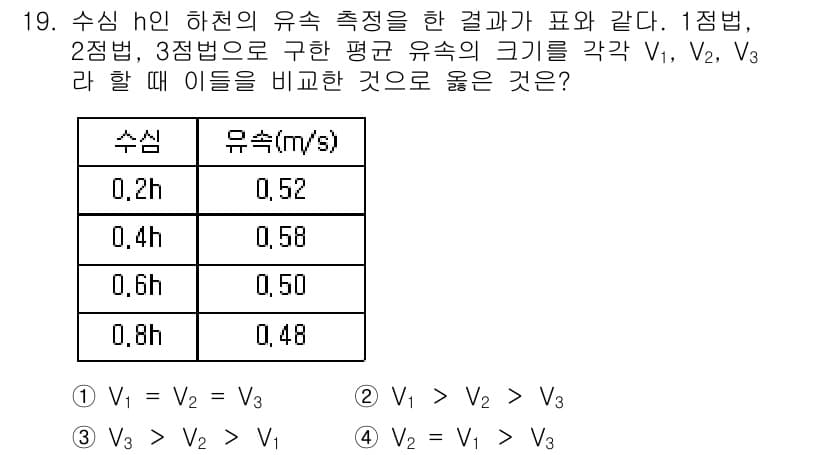 측량및지형공간정보산업기사 2016년 19번 - 주어진 데이터에 따르면, 수심 h에 따라 유속이 감소하는 경향을 보입니다... 에 관한 핵심 기출문제
