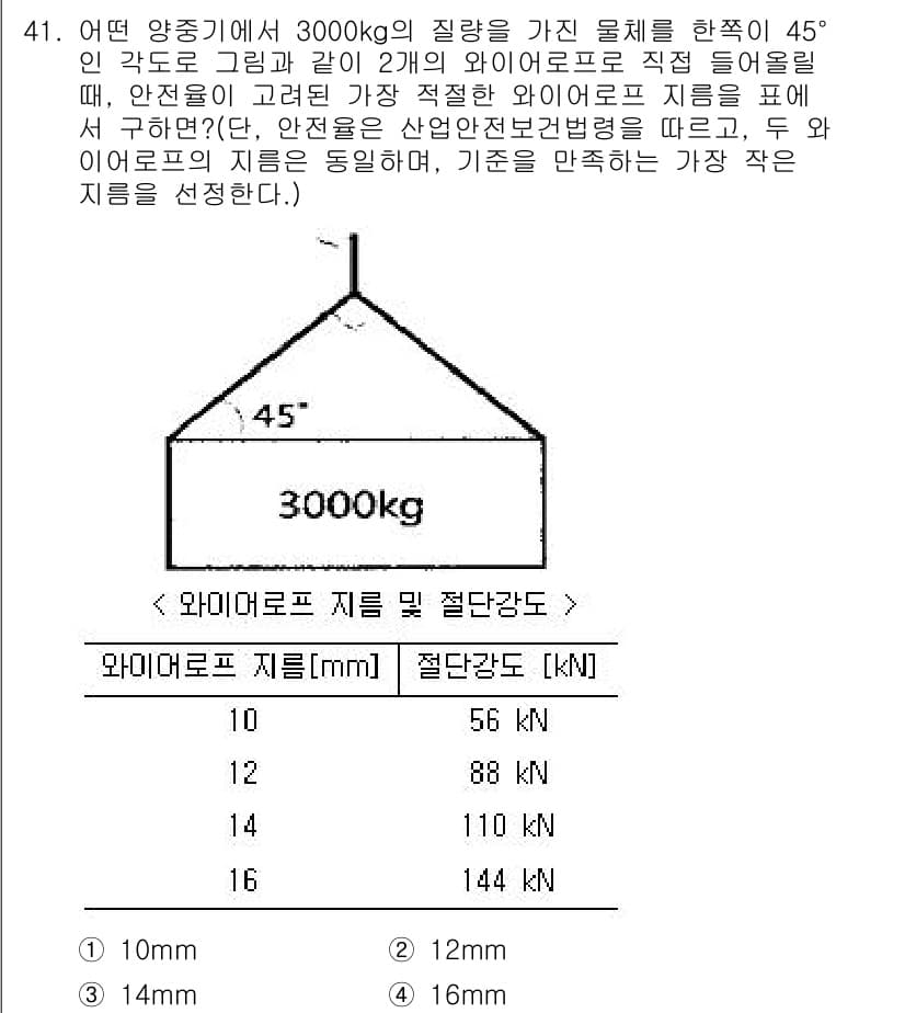 산업안전기사 2018년 41번 - 정답과 핵심 포인트를 검수 중인 기출문제