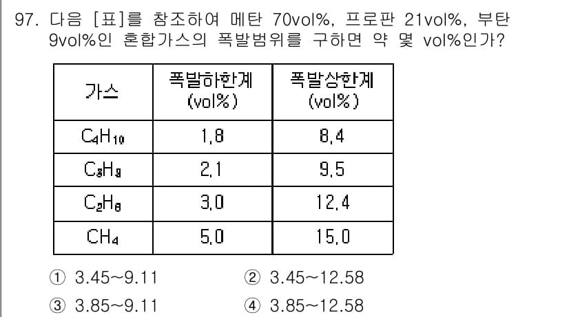 산업안전기사 2018년 97번 - 정답과 핵심 포인트를 검수 중인 기출문제