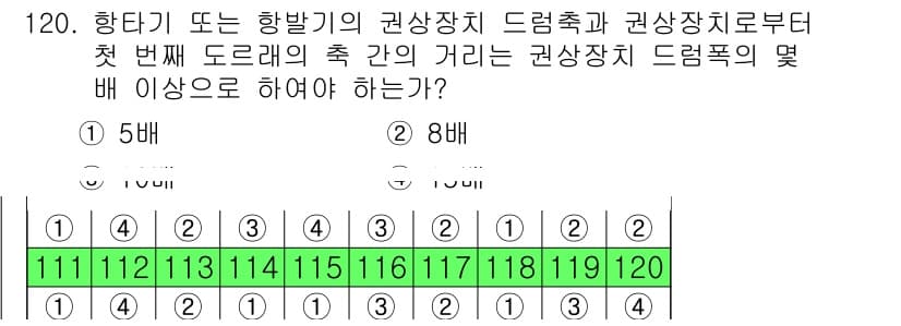 산업안전기사_필기 2018년 120번 - 항타기 또는 항발기의 권상장치 드럼축과 권상장치로부터 첫 번째 도르래의 ... 에 관한 핵심 기출문제