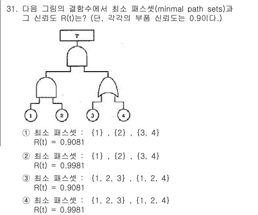 산업안전기사_필기 2018년 31번 - 주어진 그래프의 최소 패스셋을 분석할 때, 각 경로의 신뢰도(R(t))를... 에 관한 핵심 기출문제