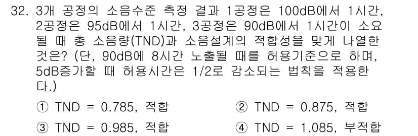 산업안전기사_필기 2018년 32번 - 정답과 핵심 포인트를 검수 중인 기출문제