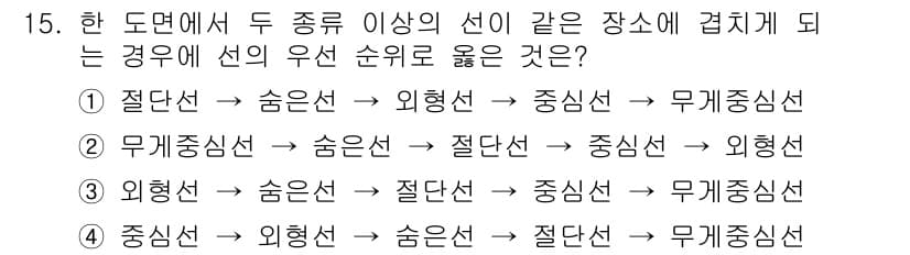 압연기능사 2015년 15번 - 압연 공정에서 두 종류 이상의 선이 접촉할 경우, 선의 우선 순위는 재료... 에 관한 핵심 기출문제