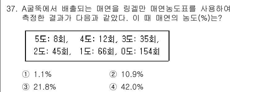 대기환경산업기사 2015년 37번 - 정답과 핵심 포인트를 검수 중인 기출문제