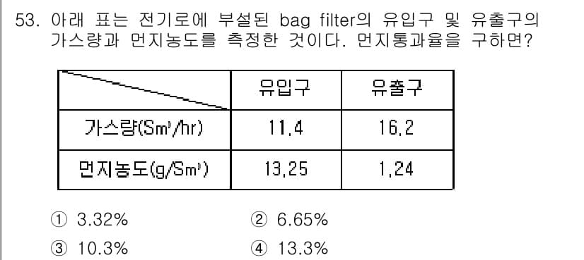 대기환경산업기사 2016년 54번 - 정답과 핵심 포인트를 검수 중인 기출문제
