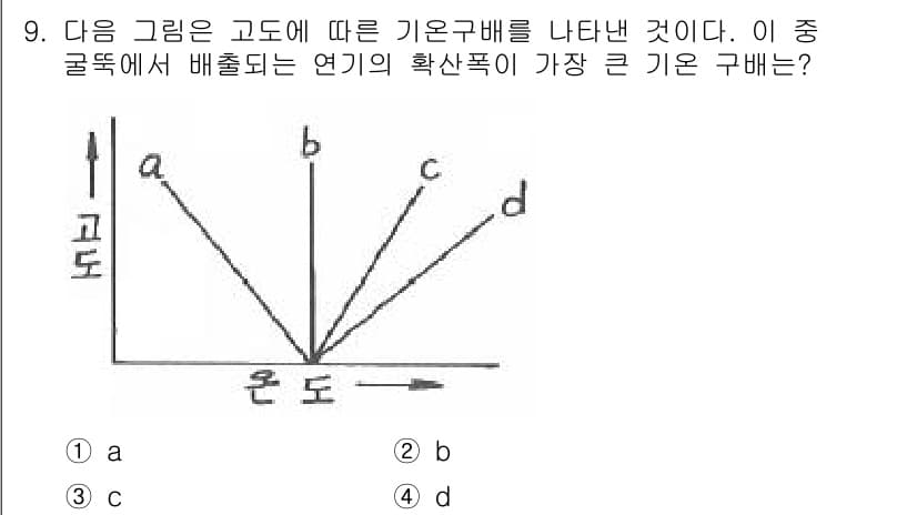 대기환경산업기사 2017년 9번 - 주어진 그림에서 각 기온 구배에 따라 대기의 안정성 및 불안정성을 판단할... 에 관한 핵심 기출문제