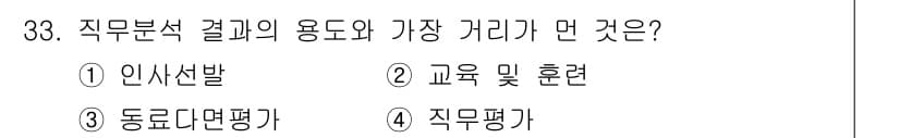 직업상담사_2급(구) 2018년 33번 - 정답과 핵심 포인트를 검수 중인 기출문제