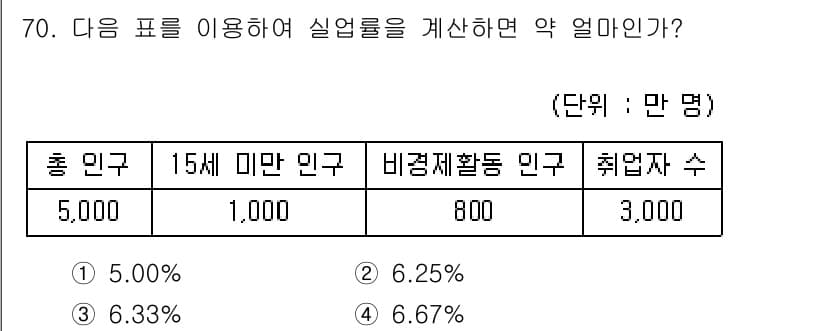 직업상담사_2급(구) 2018년 70번 - 정답과 핵심 포인트를 검수 중인 기출문제