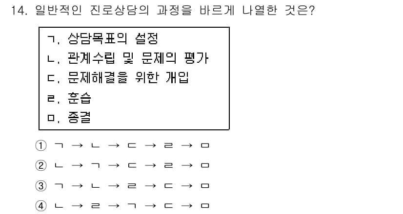 직업상담사_2급 2018년 14번 - 정답과 핵심 포인트를 검수 중인 기출문제
