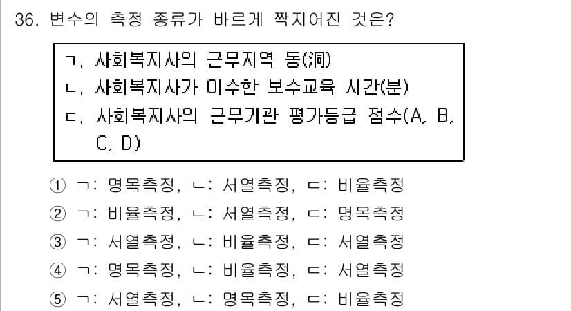 사회복지사_1급(1교시) 2018년 36번 - 정답과 핵심 포인트를 검수 중인 기출문제